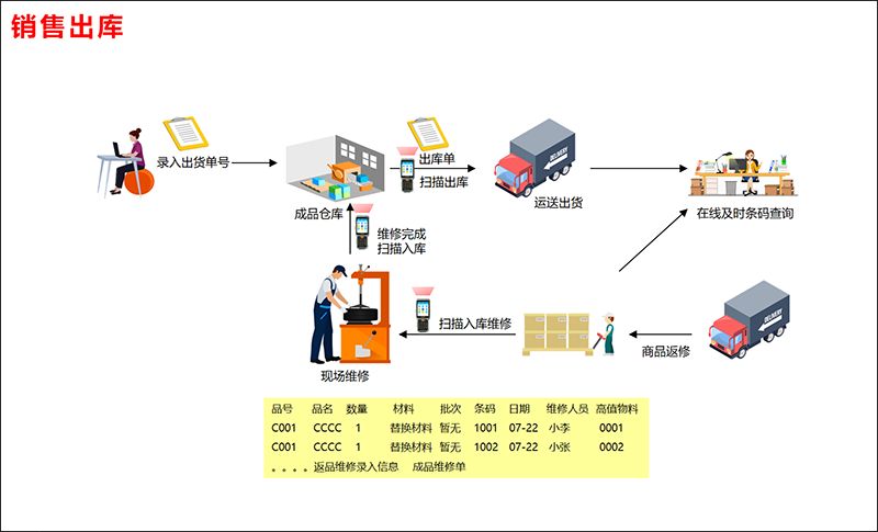 1546934027878924.png 销售出库.png