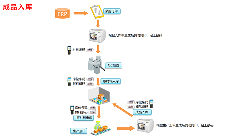 1546934044737952.png 成品入库.png